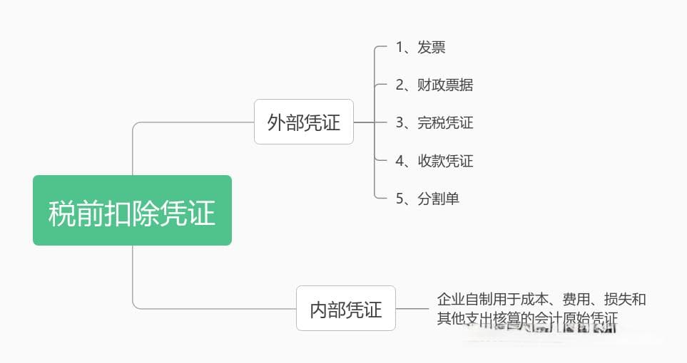 税务局明确！这些“个人抬头发票”不仅可以报销，还可以抵税！