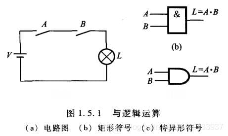 数字电路基础：基本逻辑运算与逻辑门电路