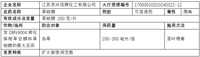 首例！草铵膦在我国扩登用于生物育种作物除草