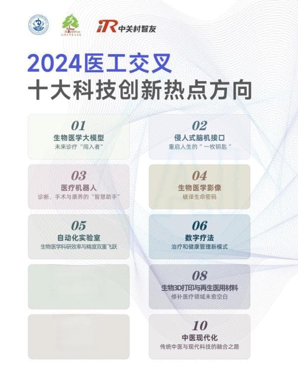 2024医工交叉十大创新热点方向发布，生物医学大模型排第一