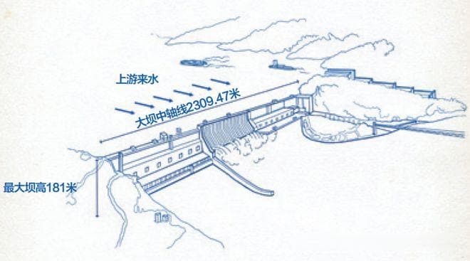 三峡工程观察报告：揭秘世界最大水利工程的十大关键技术