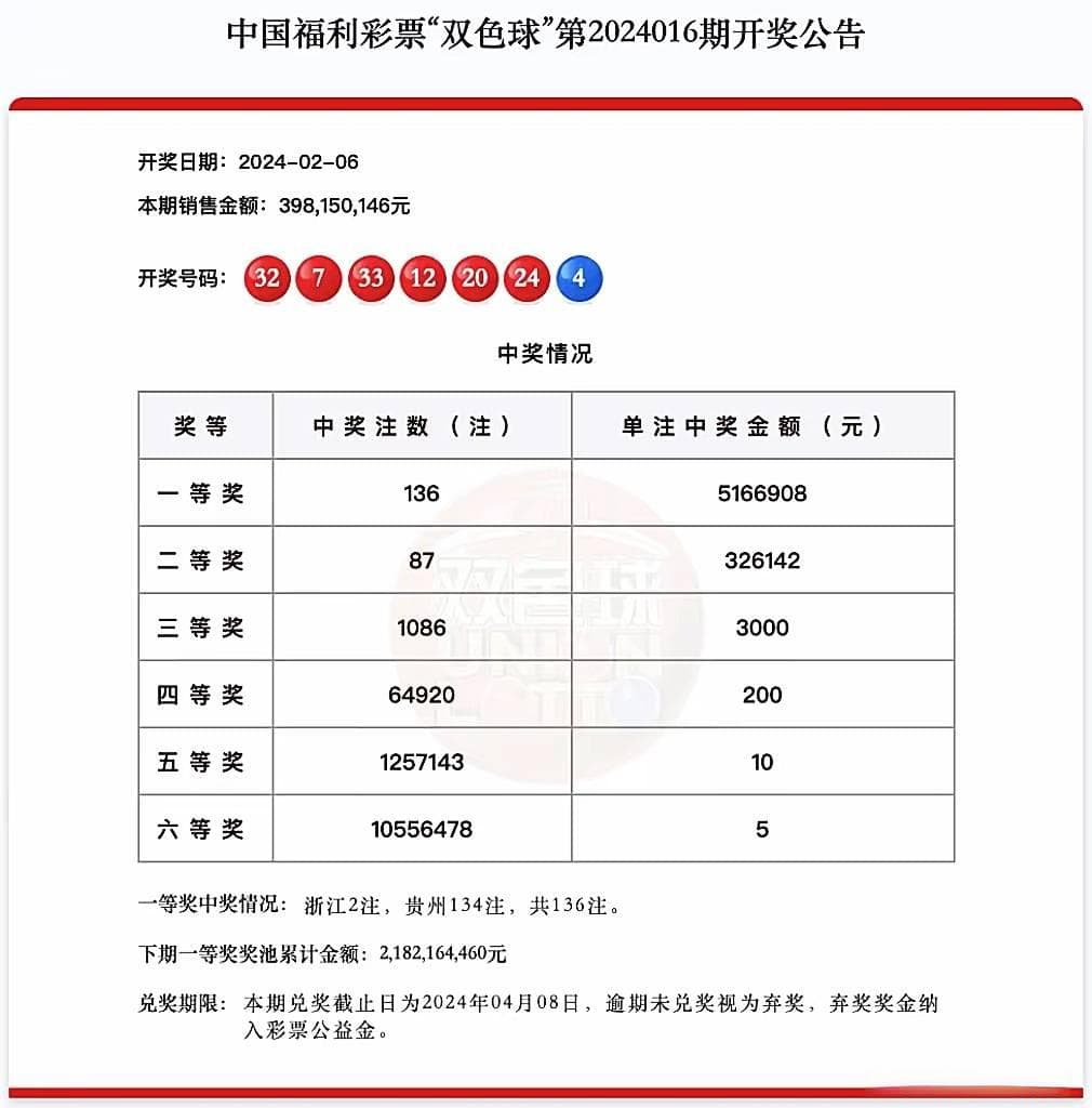 贵州彩民拿下双色球6.8亿，“提前预知”闹乌龙，中奖还能继续？