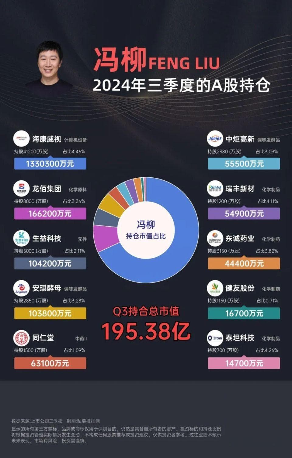 传奇基金经理冯柳：从民间高手到投资大咖