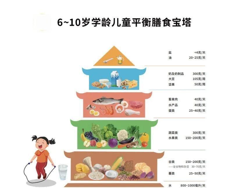 孩子长高要补赖氨酸吗？还不如每天吃一个…