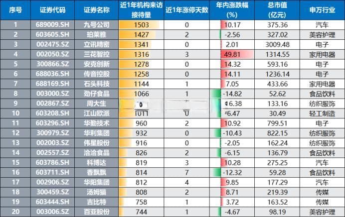 全国两会拟3月召开，消费或成市场热词，这些概念股频获调研