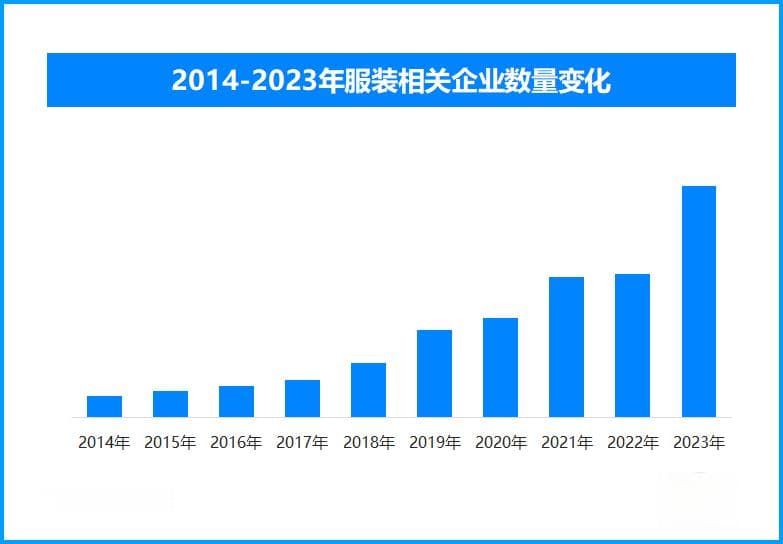 秋冬服饰市场新趋势：科技、环保与个性化并重