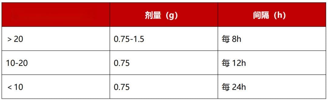 头孢呋辛遇上这3种特殊人群，应该如何用药？