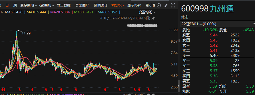 140亿元高息债务压顶，九州通急推不动产证券化