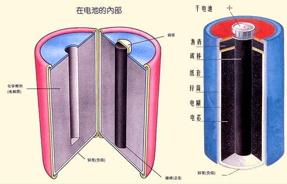 科普：什么是一次性电池