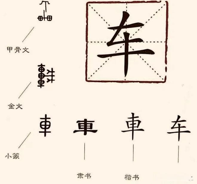 “车”，何以读“chē”又读“jū”