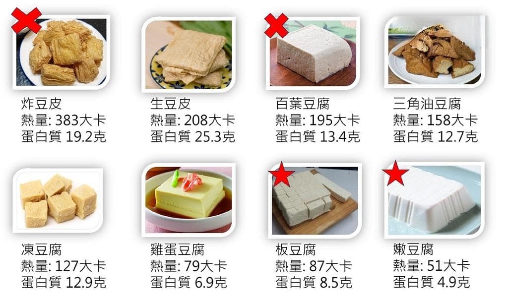 国人早餐缺蛋白，营养师：豆腐豆浆是好选择