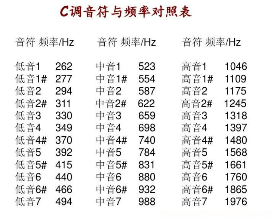 STM32F4微控制器通过PWM波形驱动无源蜂鸣器播放简单音乐