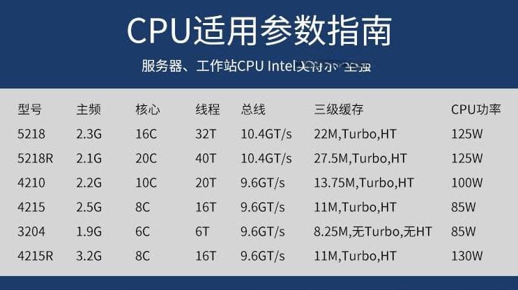 大模型服务器配置CPU型号推荐