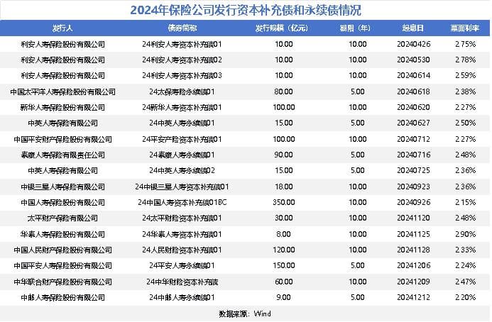 “偿二代”二期过渡期延长至2025年底：险企迎来喘息之机，或将加速布局权益资产