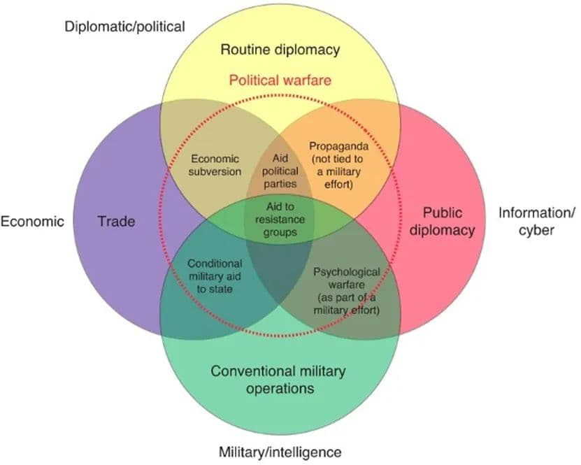 未来作战环境视域下有关“作战域（Domains of War）”的反思与批判