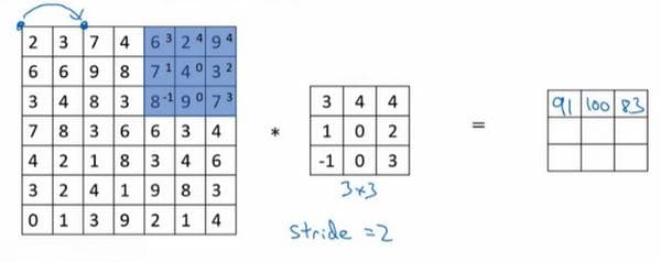 神经网络之卷积篇：详解卷积步长（Strided convolutions）