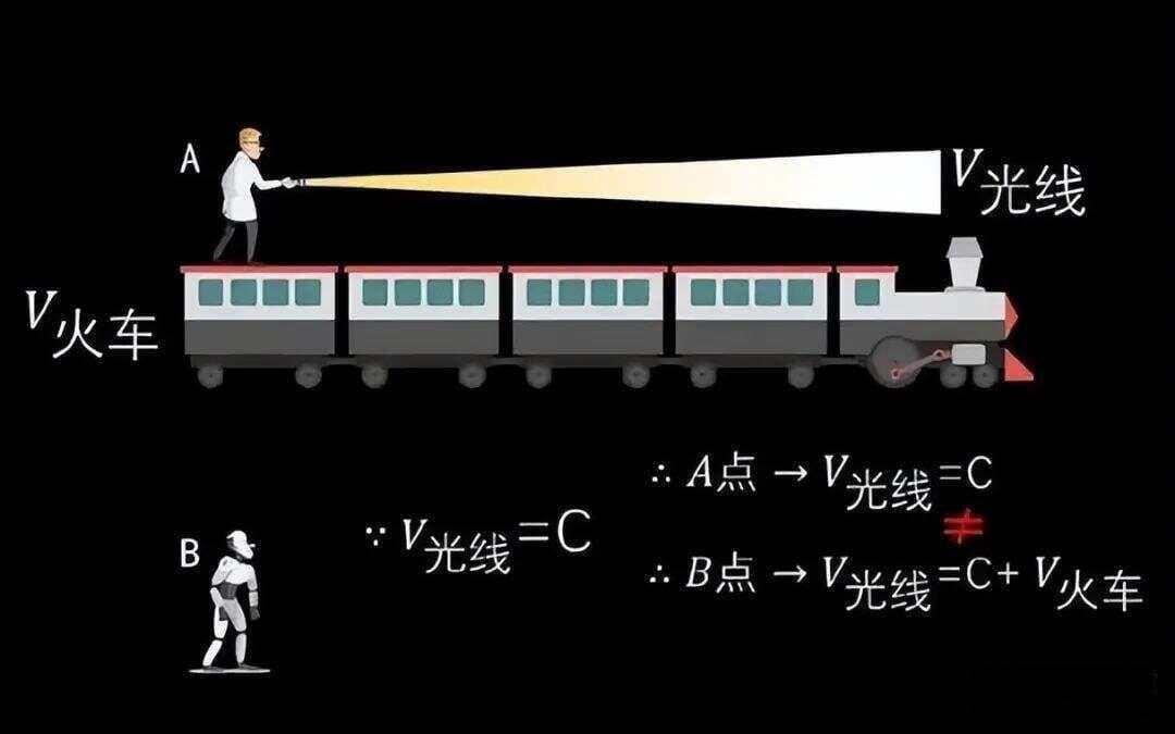 深层解读时间与空间，运动与静止的奥秘，颠覆我们的传统思维！