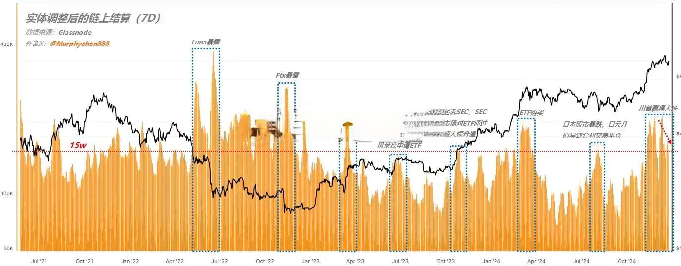 深入分析BTC筹码结构：短期底部在哪里？
