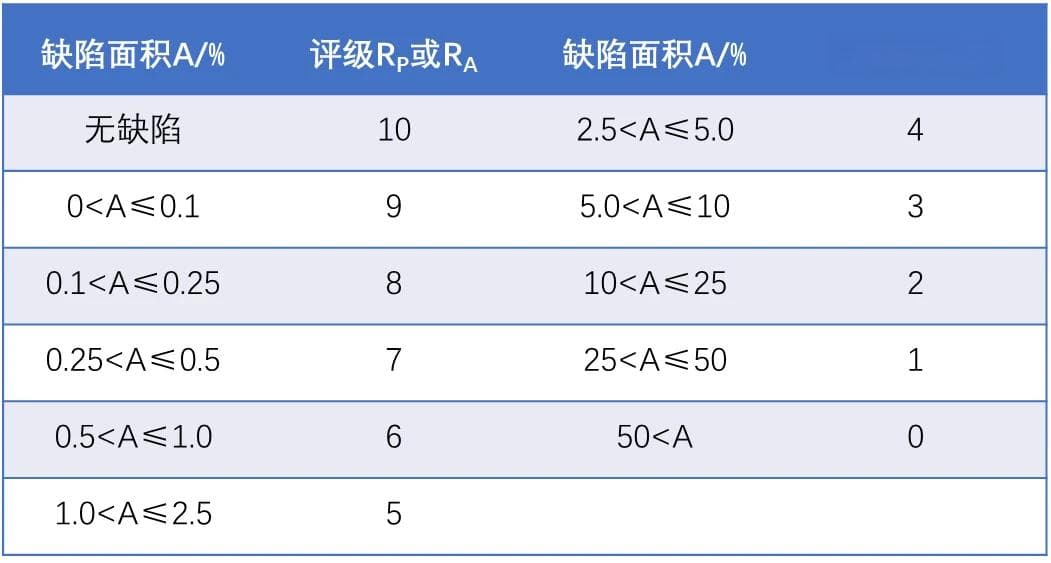 盐雾试验详解：耐腐蚀性能测试的关键方法