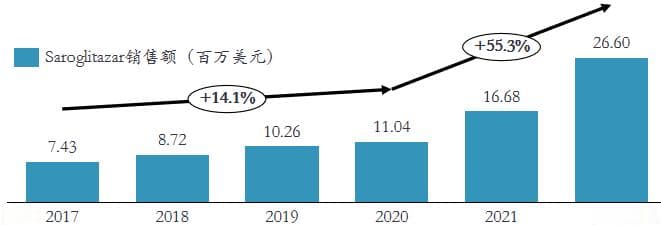 全球首个NASH创新药获批，中国市场规模将破350亿