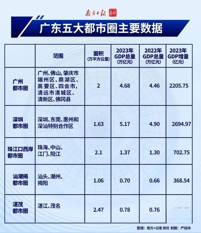 珠三角观察｜“三兄弟”默契向东，珠中江这次能破局吗？