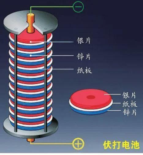 人类最初用了近百年的直流电，为何后来却被交流电技术取代？