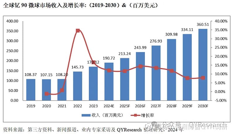 钇90微球行业发展总体概况2024行业报告