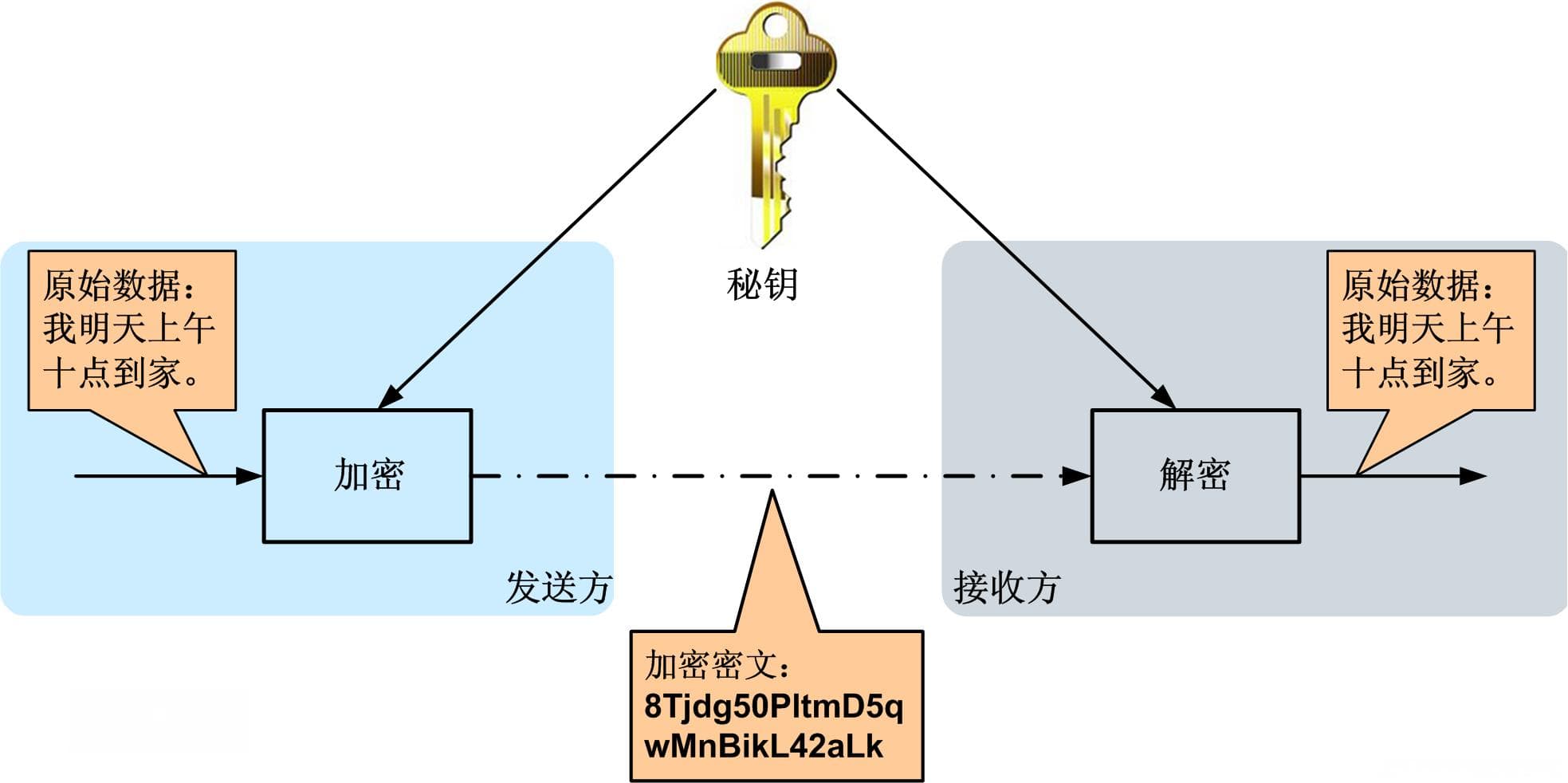 SM系列算法详解：从国际通用算法到国密算法崛起之路