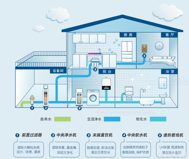 净水系统维护：长效保障饮用水安全，全屋净水系统如何做好维护与保养？