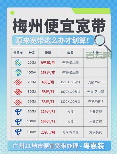 宽带连接设置完全指南：从硬件接线到网络配置