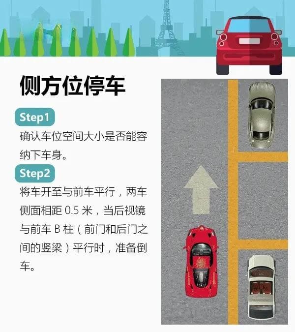 正确停车的技巧，让你在驾驶过程中更加安全