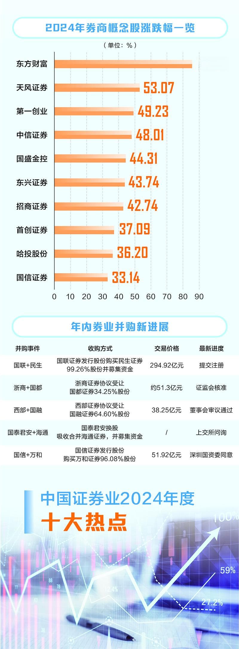 “一流投行”定调 中国证券业唱响“2024变奏曲”