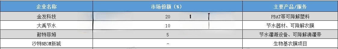 2025年中国农用塑料行业：绿色转型与投资策略深度分析