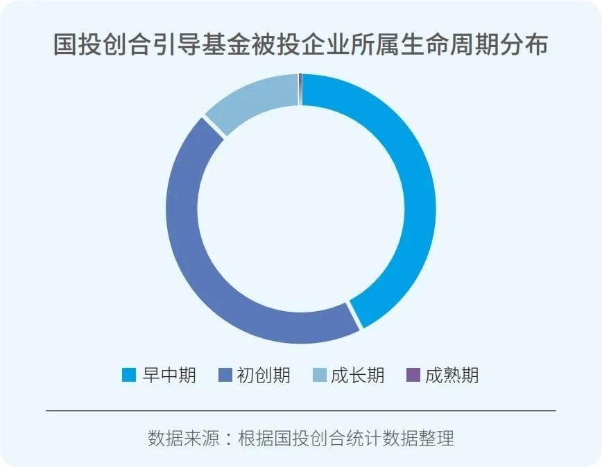国投集团：以创投基金加速科技成果转化 为产业链补短板锻长板