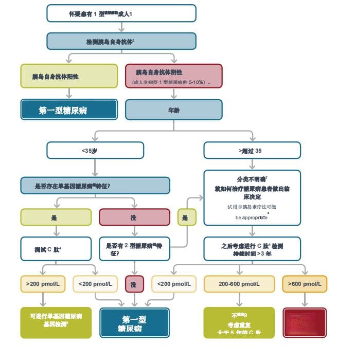 2024年美国糖尿病学会（ADA）《糖尿病诊疗标准》十大更新要点