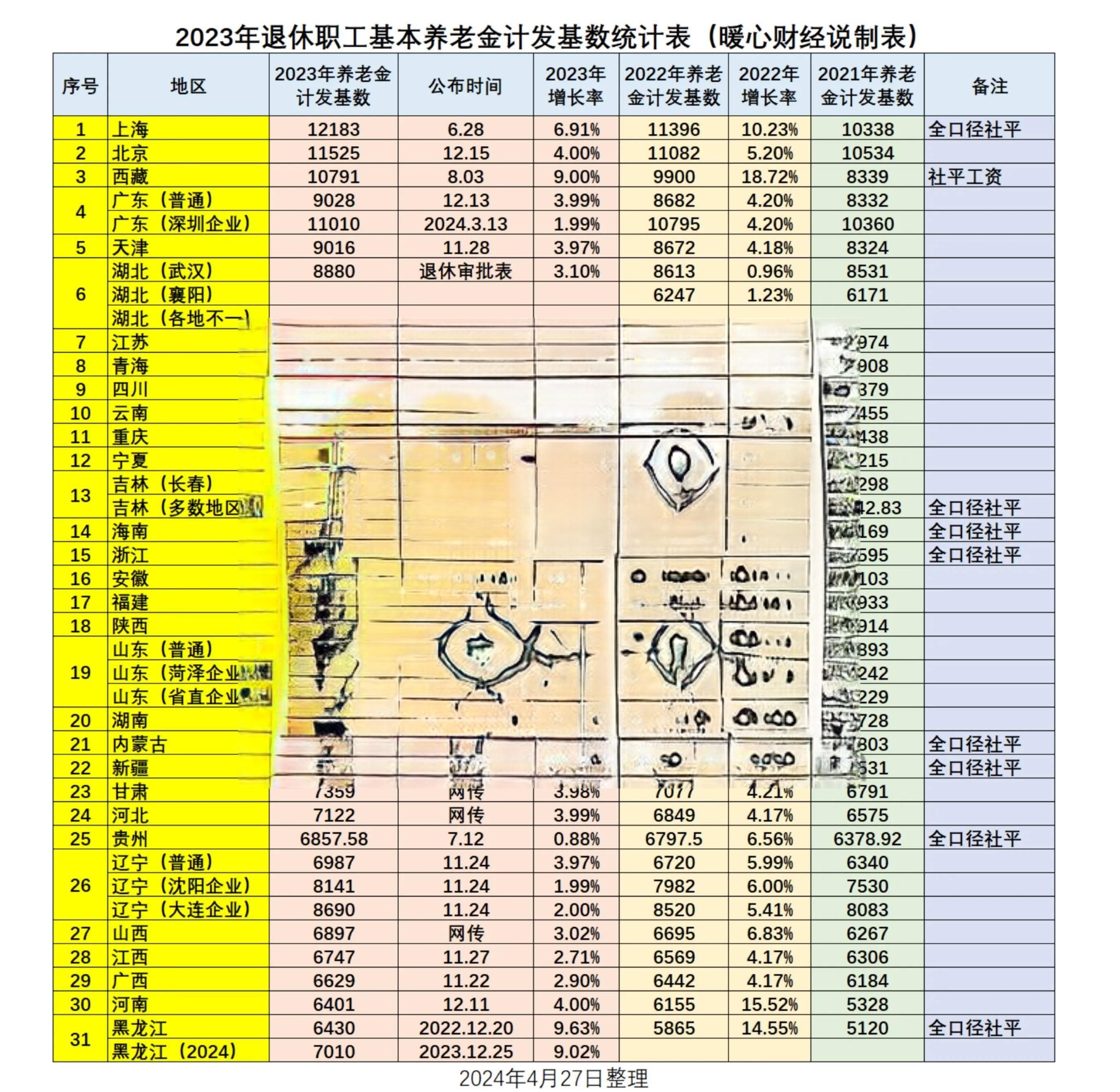 2025年退休金的计算方法是怎样的？晚退休一个月，能增加100元？