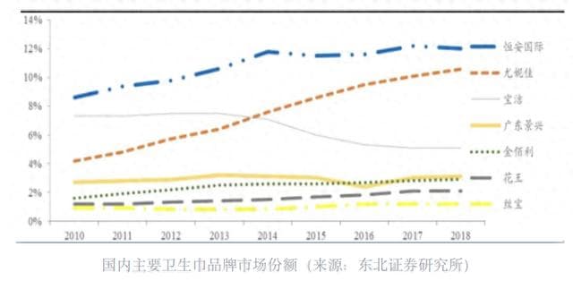 女性必需品，为何越卖越贵？