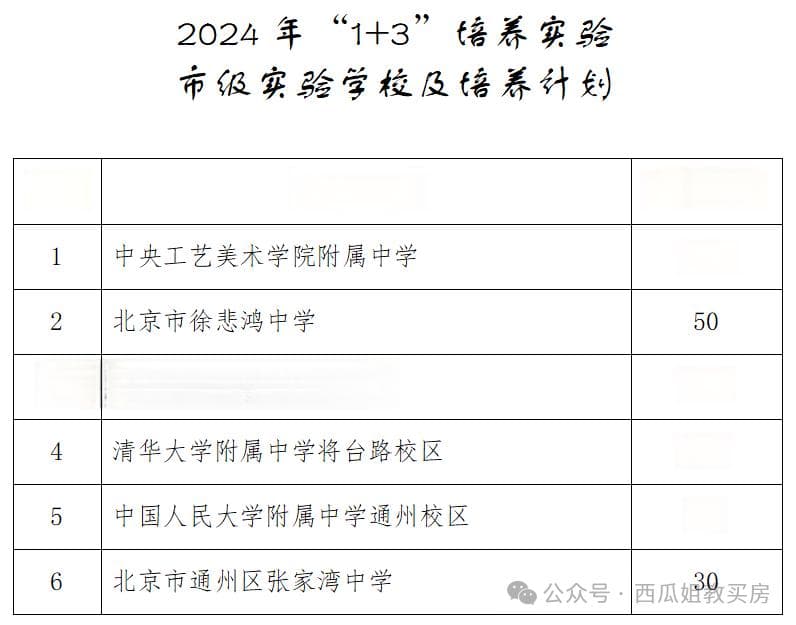 “1+3”项目是什么？哪些家长需关注？