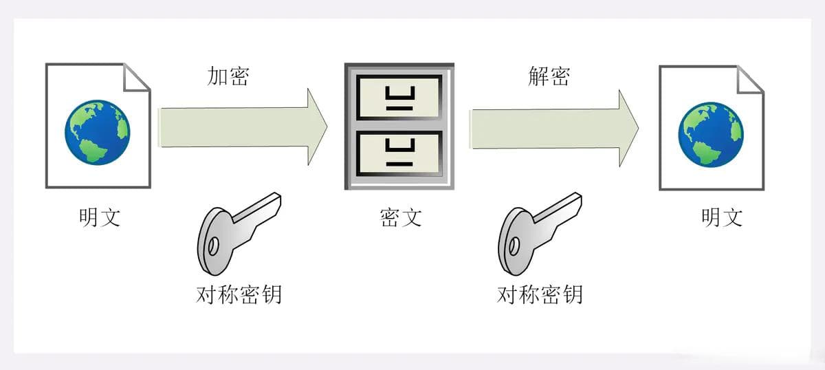 PKI公钥基础设施体系