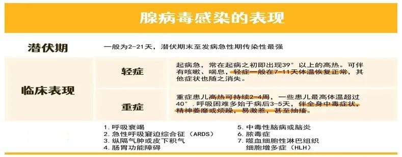 润心科普门诊篇丨孩子高烧 40 度，警惕腺病毒！