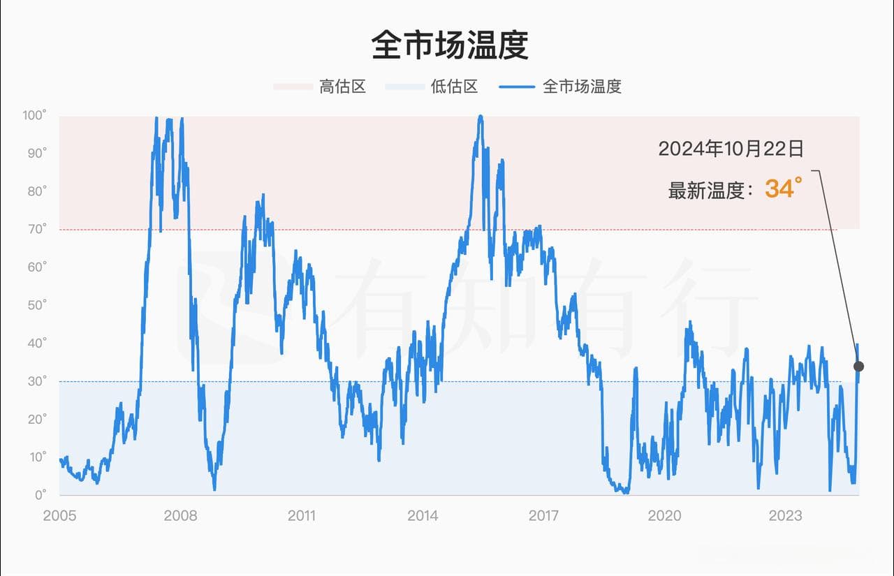 中证A50、A500与传统大盘指数对比分析