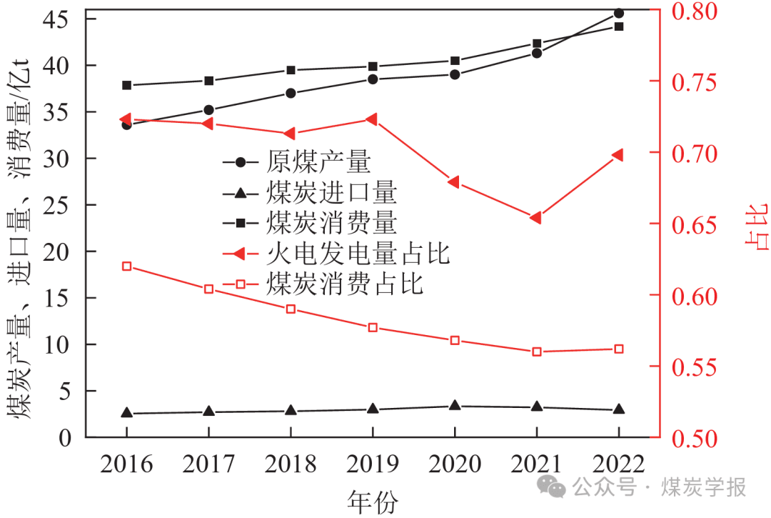 煤炭工业数字化智能化绿色化协同发展：新模式与新路径