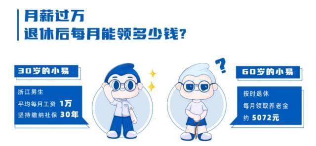 如何评估个人退休需要多少钱？