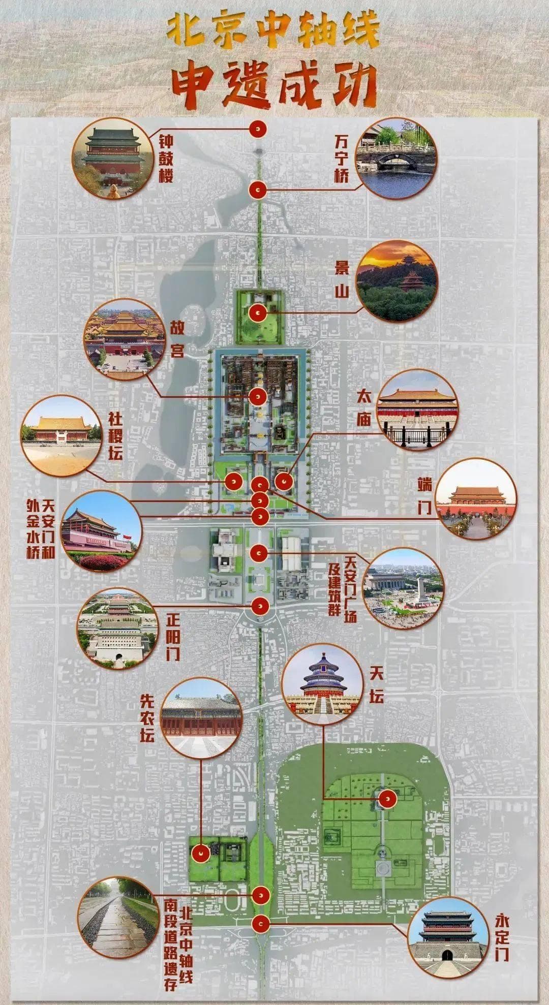 北京中轴线申遗成功，展现大国首都文化魅力