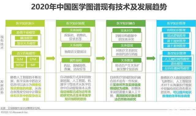 AI优化算法：数据驱动模型优化与算法引擎高效提升