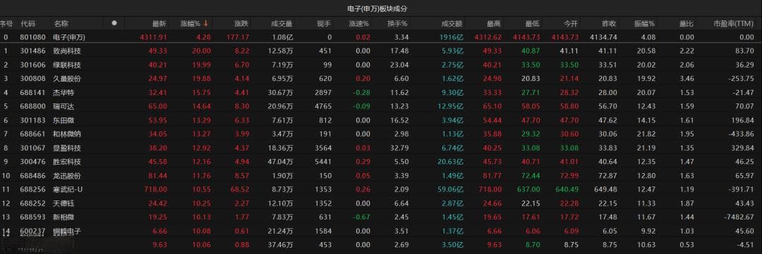 2025年首次收红！A股释放什么信号？