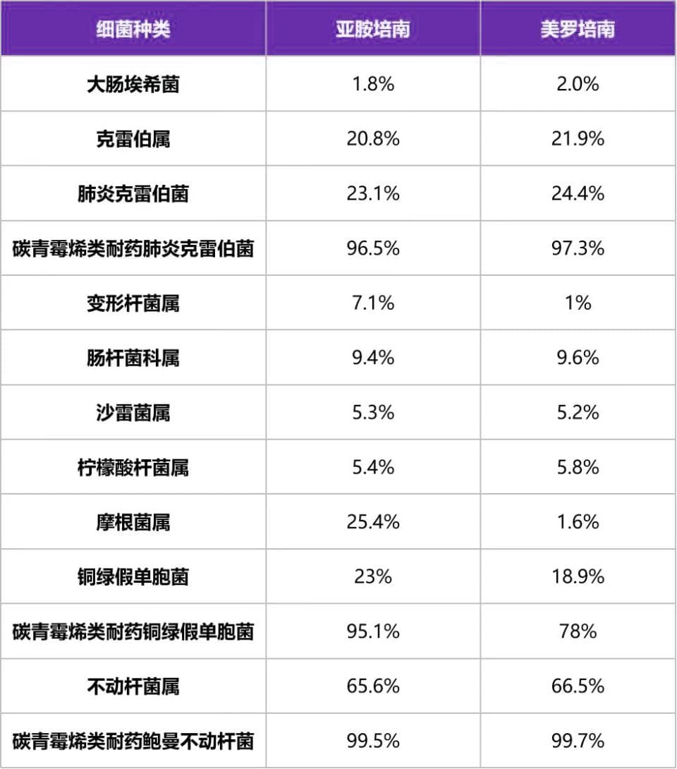 美罗培南 or 亚胺培南，抗感染如何选择？