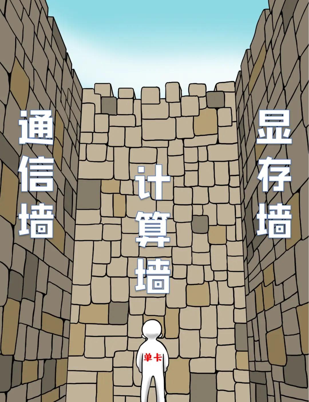 大模型训练推理如何选择GPU？一篇文章带你走出困惑（附模型大小GPU推荐图）