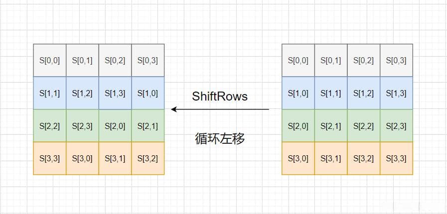 AES加密算法原理与C++实现：从基础到实战