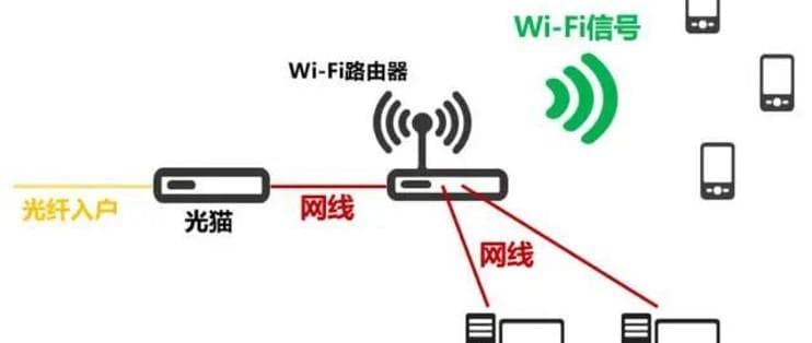 七大步骤彻底解决家庭网络慢难题